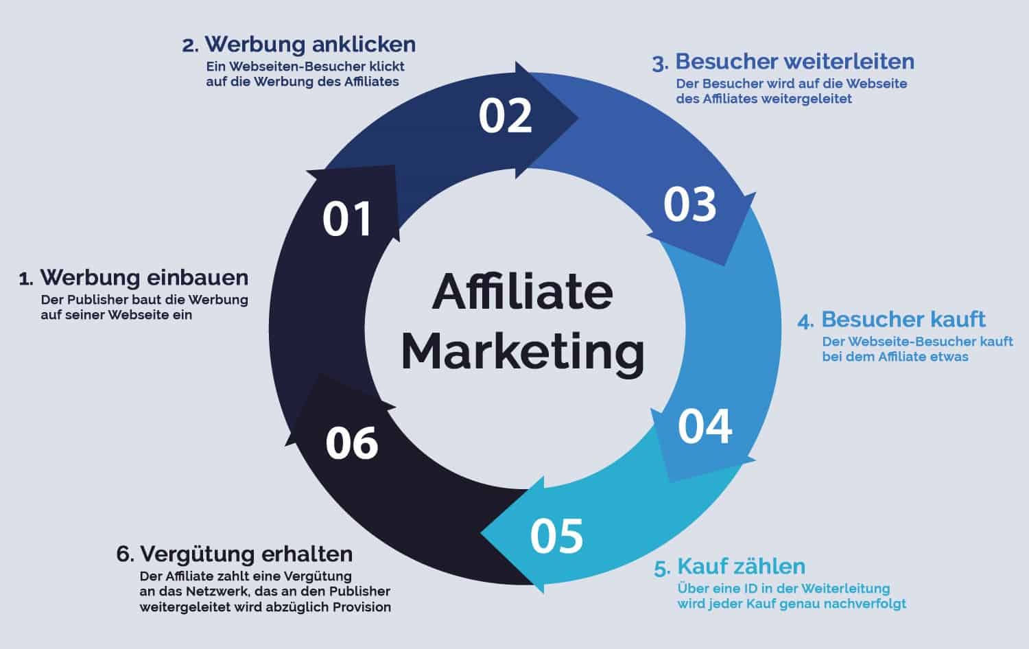 affiliate-marketing-infografik1